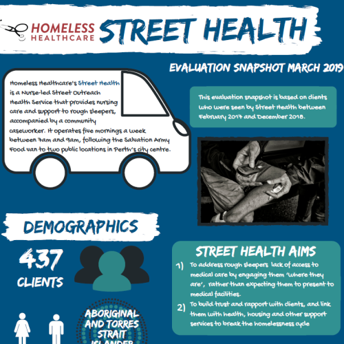 Street Health Infographic Preview Image