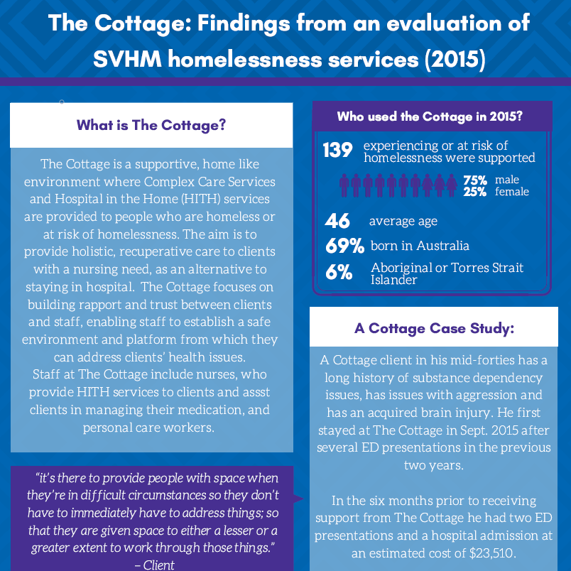 The Cottage Infographic Preview Image
